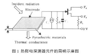 熱釋電紅外探測器元件結(jié)構(gòu)示意圖