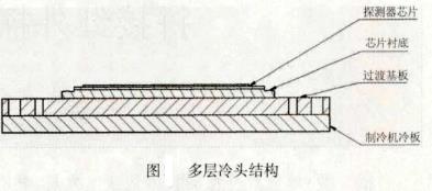 多層冷頭結構圖