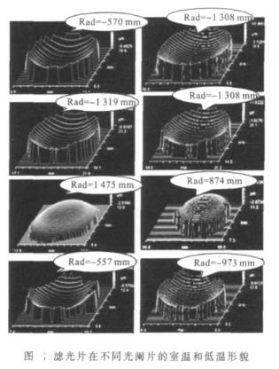 濾光片在不同光闌片的室溫和低溫形貌圖