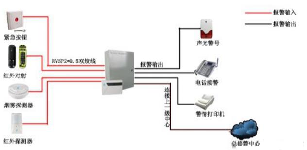 紅外探測器安裝圖