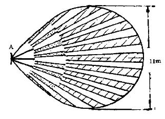紅外探測器探測區(qū)域范圍