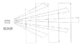 紅外探測(cè)器