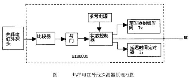 熱釋電紅外線探測器原理框圖