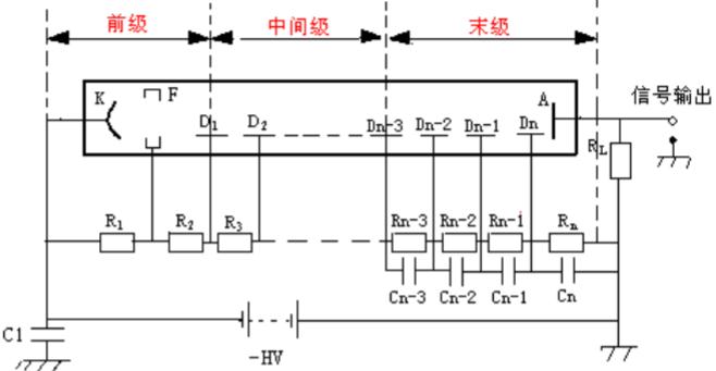 紅外線探測(cè)器
