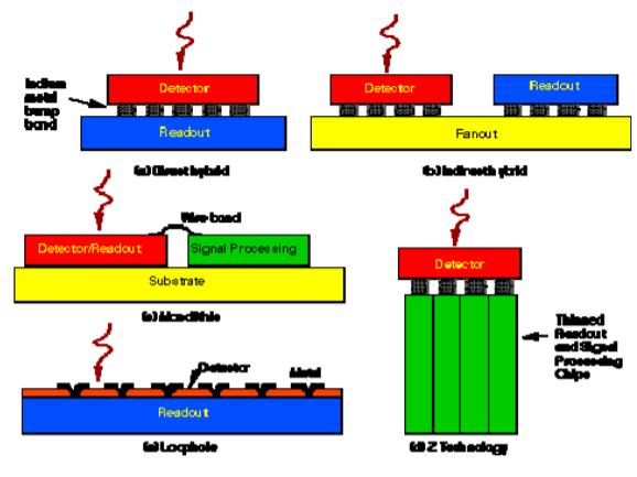 紅外探測器焦平面線陣結(jié)構(gòu)圖