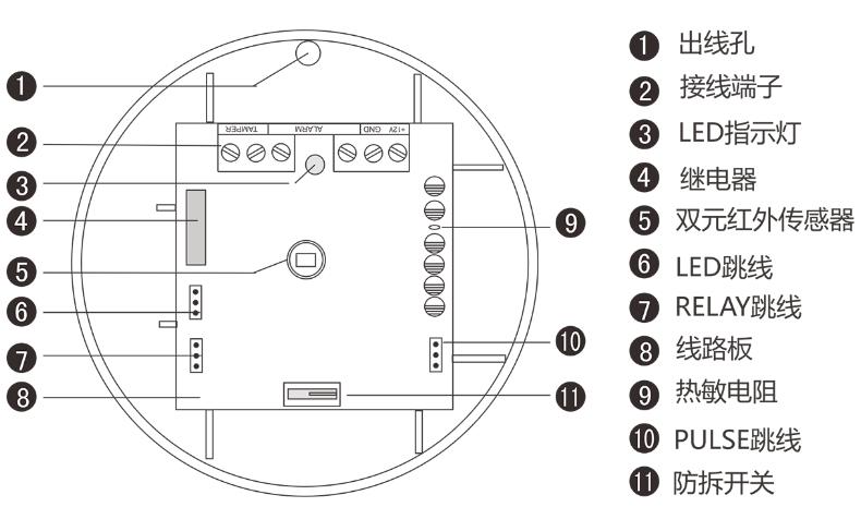 紅外探測器平面結(jié)構(gòu)圖