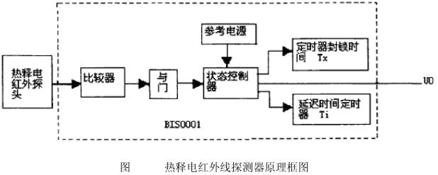 熱釋電紅外線探測(cè)器原理框圖