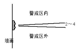 紅外探測(cè)器探測(cè)區(qū)