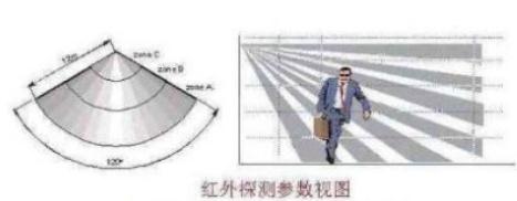 紅外探測參數(shù)視圖