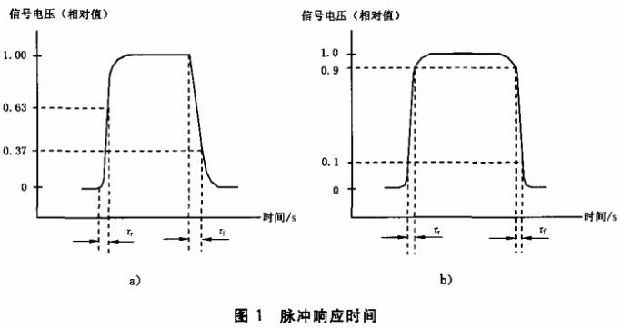 脈沖響應(yīng)時間圖1