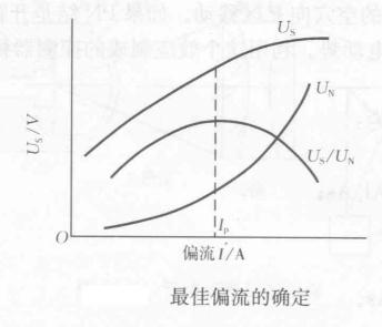 最佳偏流的確定
