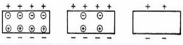 熱釋電晶體在溫度變化時(shí)所表現(xiàn)的熱釋電效應(yīng)示意圖